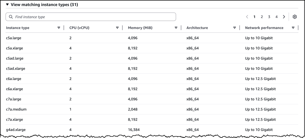 Creating a ECS cluster with Managed Instances